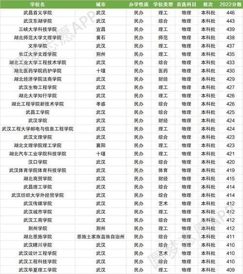 湖北民辦二本大學排名-圖1