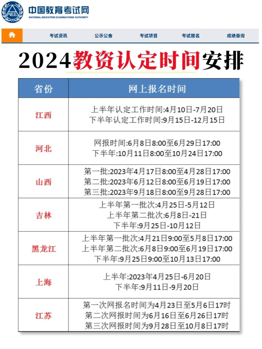 2024年下半年遼寧教師資格證筆試成績(jī)什么時(shí)候出來（附查詢?nèi)肟?流程）-圖1