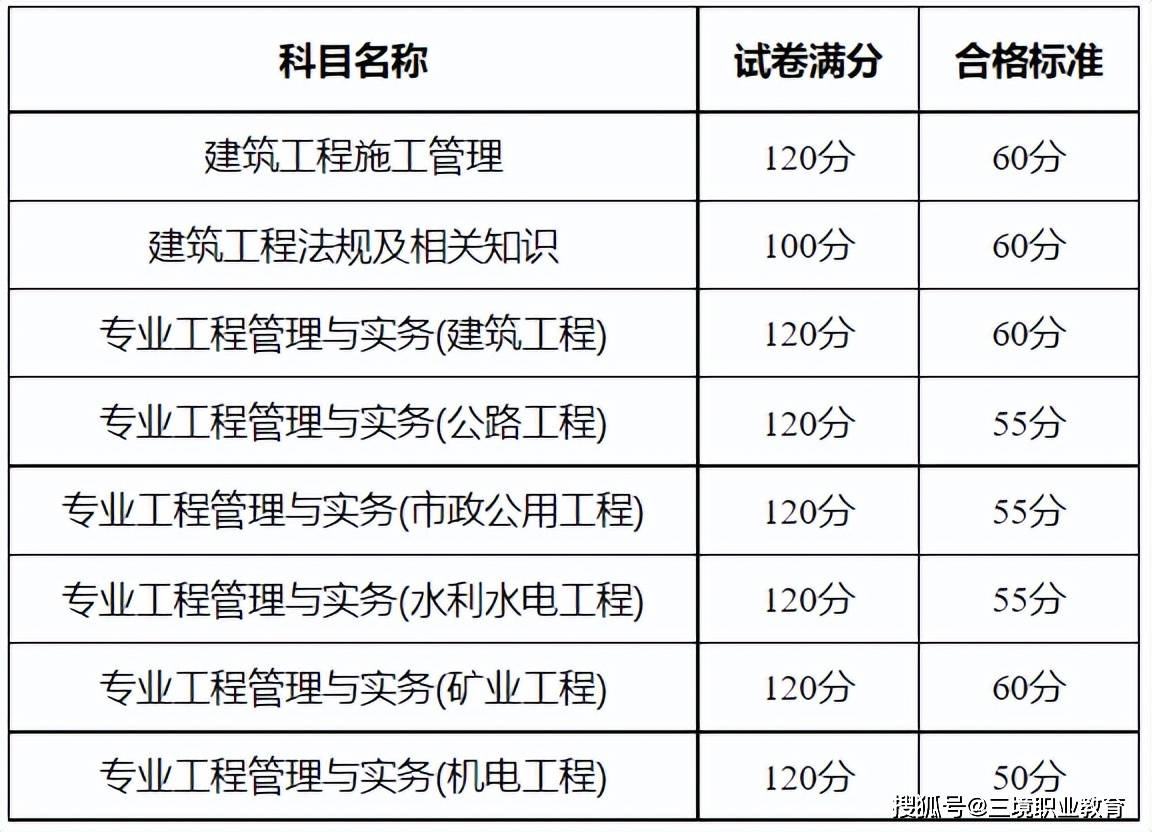 新疆二建分數線-圖1
