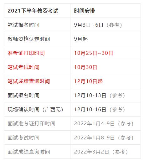 教師資格證什么時候考 需要什么條件-圖1