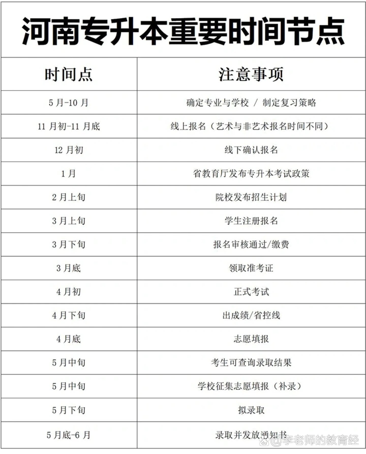 河南省專(zhuān)升本考試時(shí)間-圖1