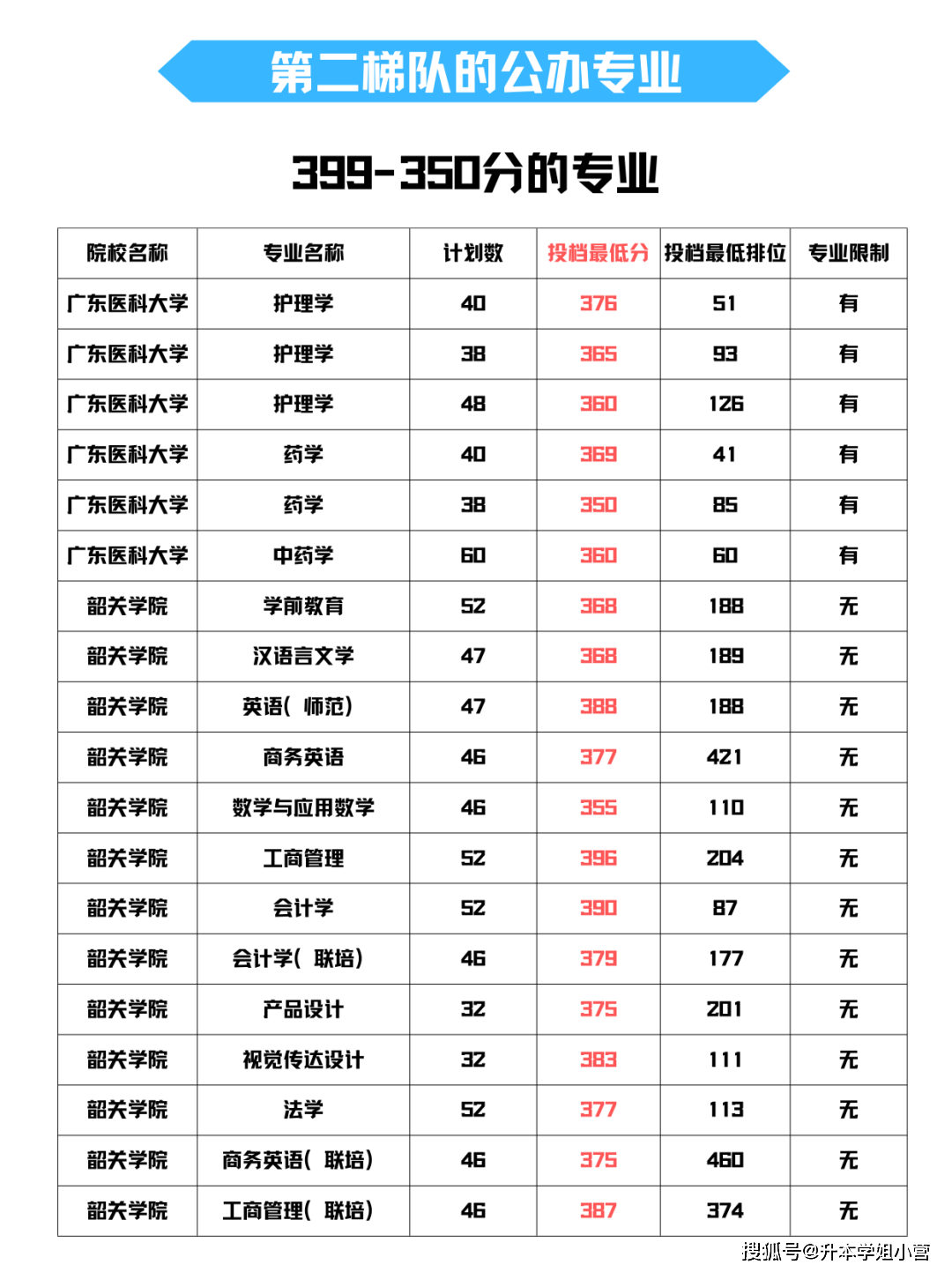 2024年專升本需要多少分-圖1