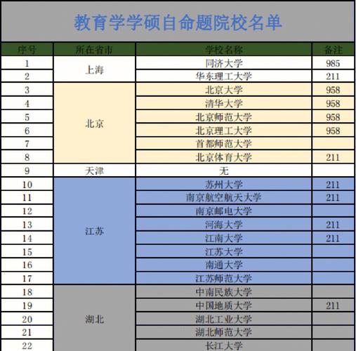 自主命題要去學(xué)校考嗎-圖1
