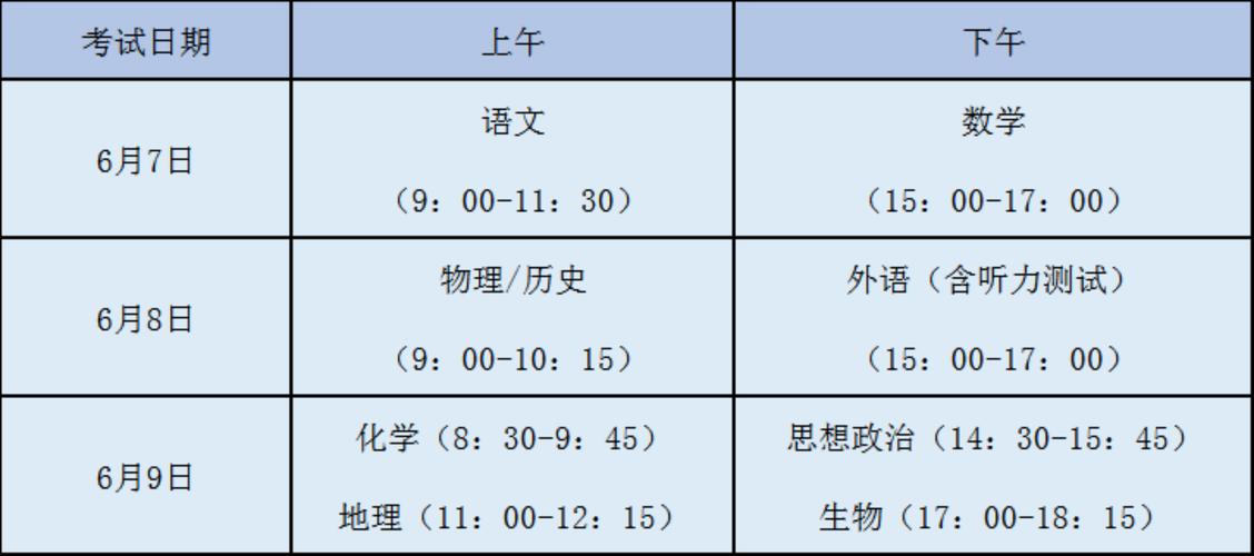 高考考哪些科目-圖1