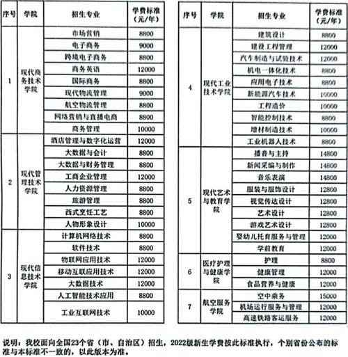 武漢商貿(mào)職業(yè)學(xué)院學(xué)費(fèi)-圖1