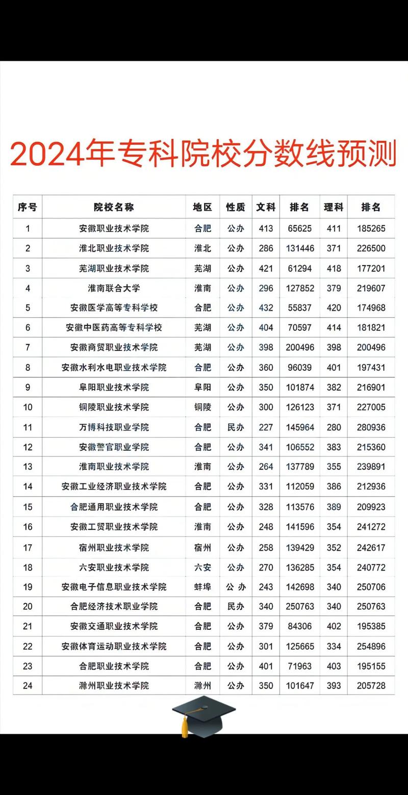 中專考大專分數(shù)線2024是多少？如何準備考試？-圖1