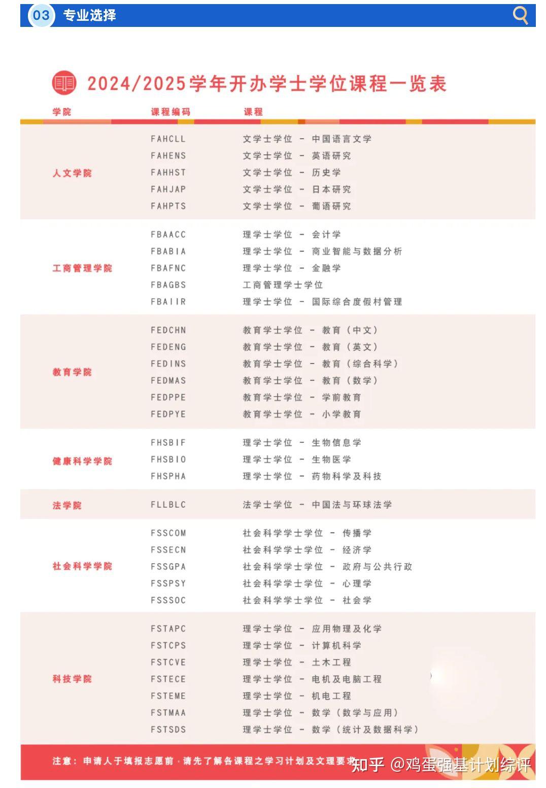 澳門大學招生簡章2024年有哪些變化？如何申請？-圖1