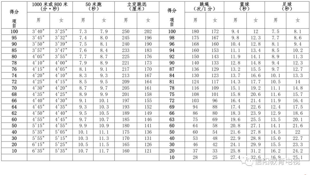 河南體育生2024錄取分?jǐn)?shù)線是多少？如何準(zhǔn)備？-圖1