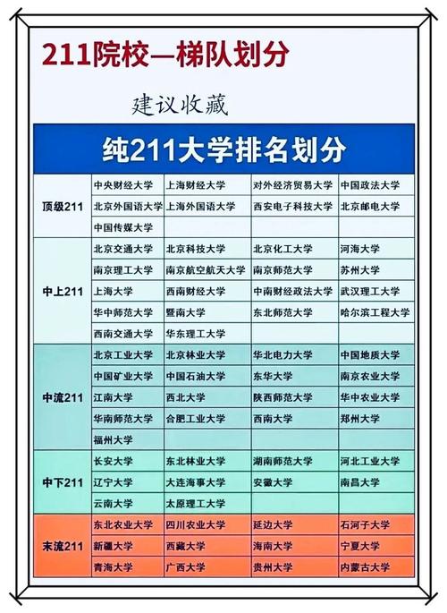 全國211大學名單一覽表如何？哪些學校值得關注？-圖1