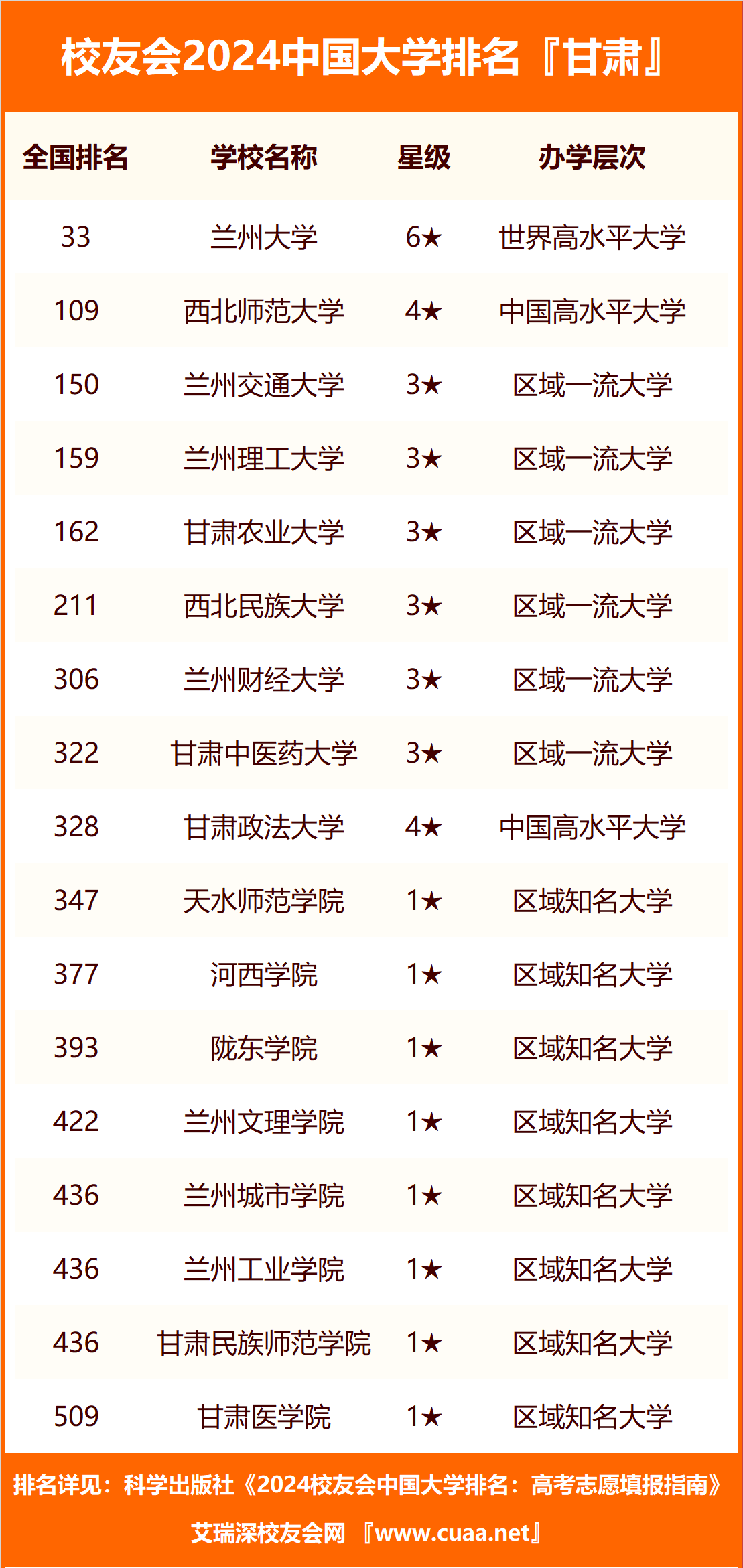 蘭州最好的職業(yè)學(xué)校排名如何？哪些學(xué)校值得關(guān)注？-圖1
