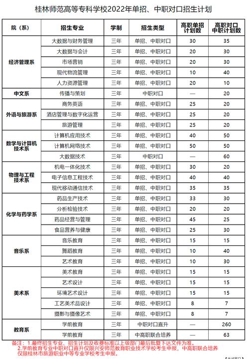 高職師范類(lèi)學(xué)校有哪些？如何選擇適合的學(xué)校？-圖1