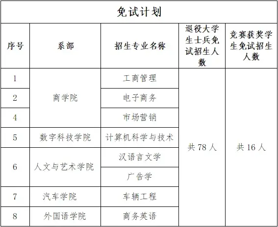 湘潭大學招生簡章2024如何？具體要求是什么？-圖1