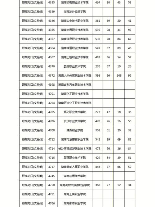 廣西對口升學中專升大專分數線是多少？如何選擇？-圖1