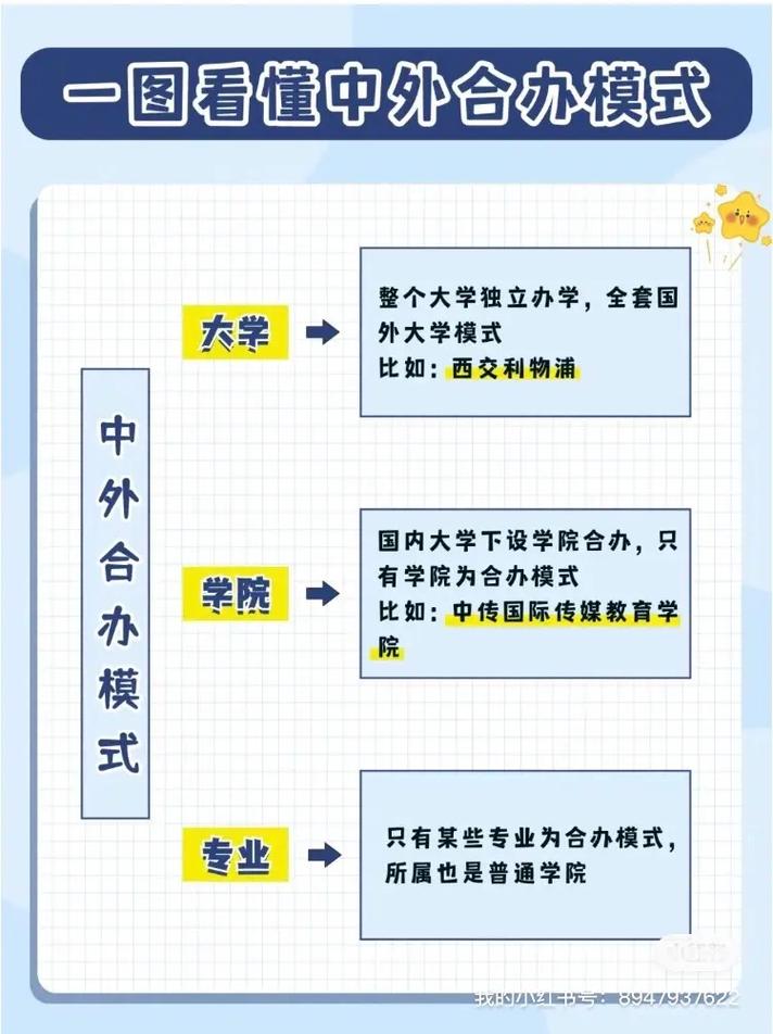 湖南工業大學中外合作辦學情況如何？具體要求是什么？-圖1