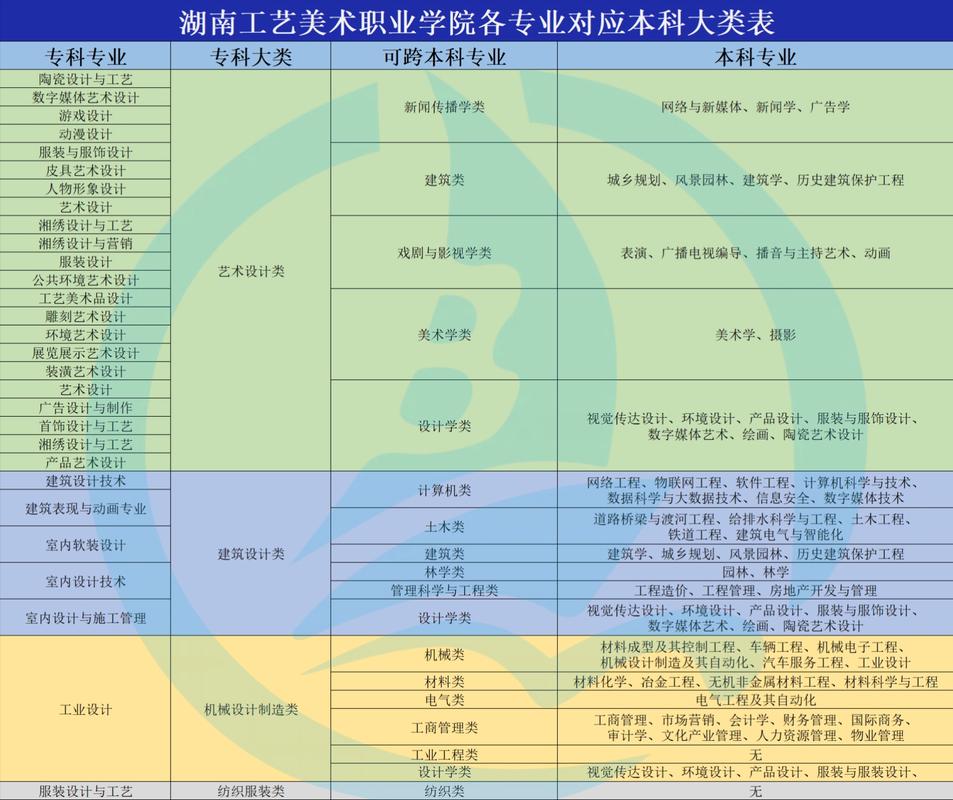 湖南美術學院有哪些學校？如何選擇適合的專業？-圖1