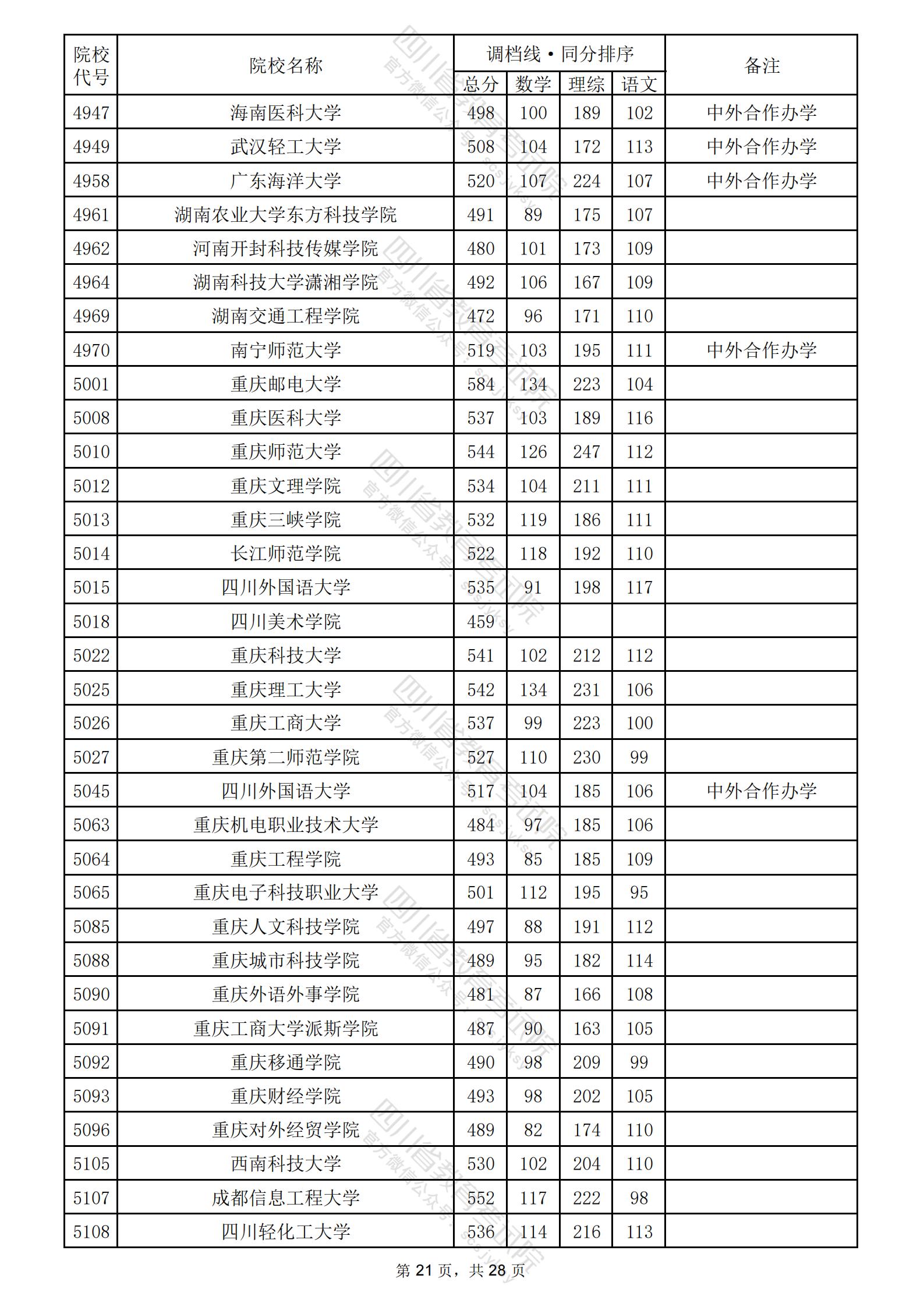 2024年二本公辦學校有哪些？如何申請入學？-圖1