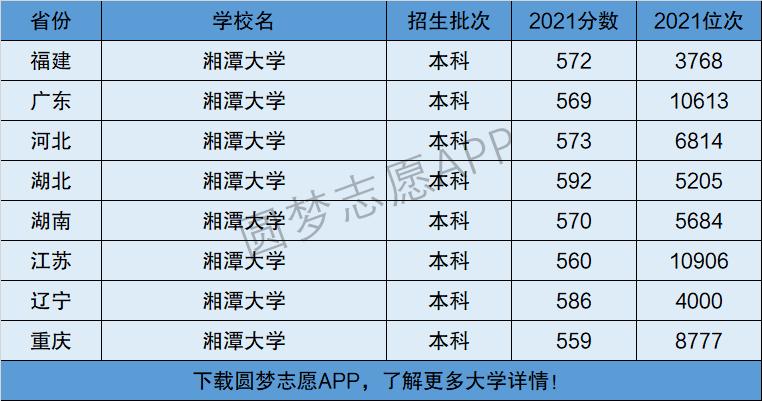 湘潭大學(xué)是一本還是二本？學(xué)科優(yōu)勢(shì)有哪些？-圖1