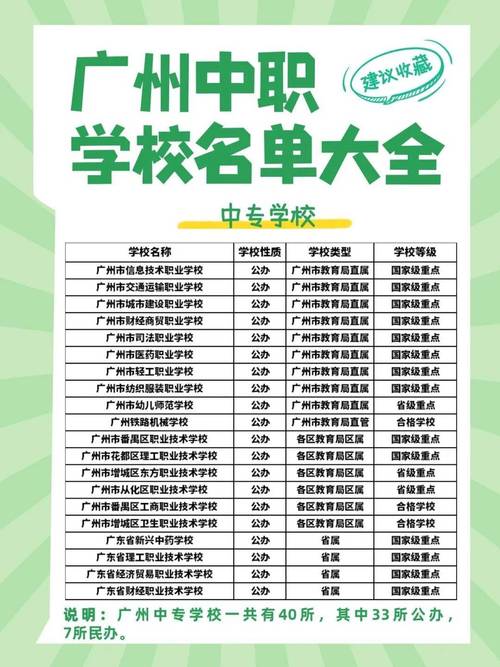 廣東職業學校排名前十名有哪些？如何選擇適合的學校？-圖1