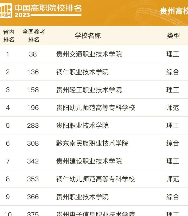 貴陽職高排名前十名學(xué)校有哪些？如何選擇？-圖1