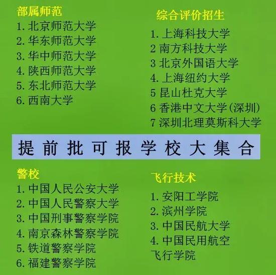 500分提前批報哪些學(xué)校？具體情況如何？-圖1