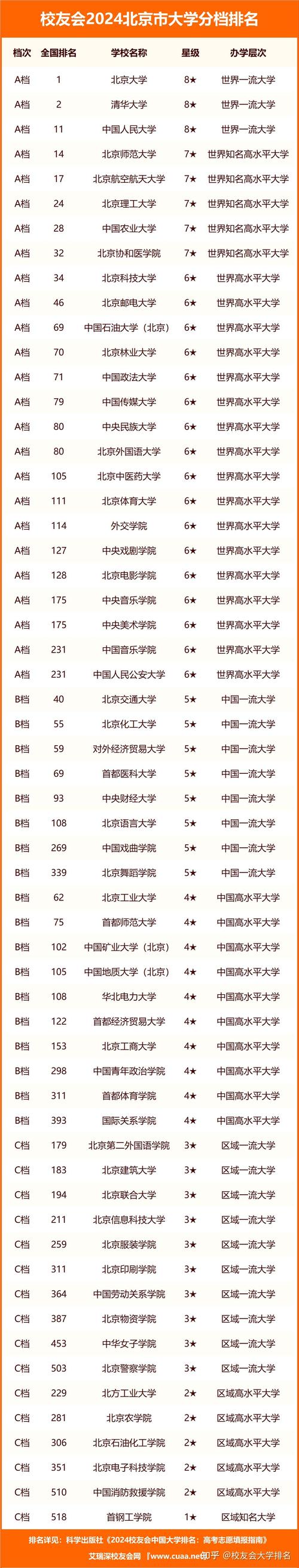 北京?？茖W校排名及分數線如何？哪些學校值得關注？-圖1
