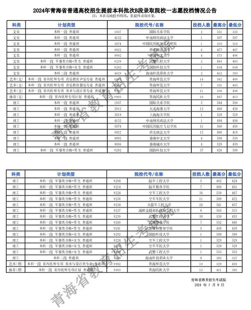 青海大學2024錄取分數線是多少？如何申請？-圖1