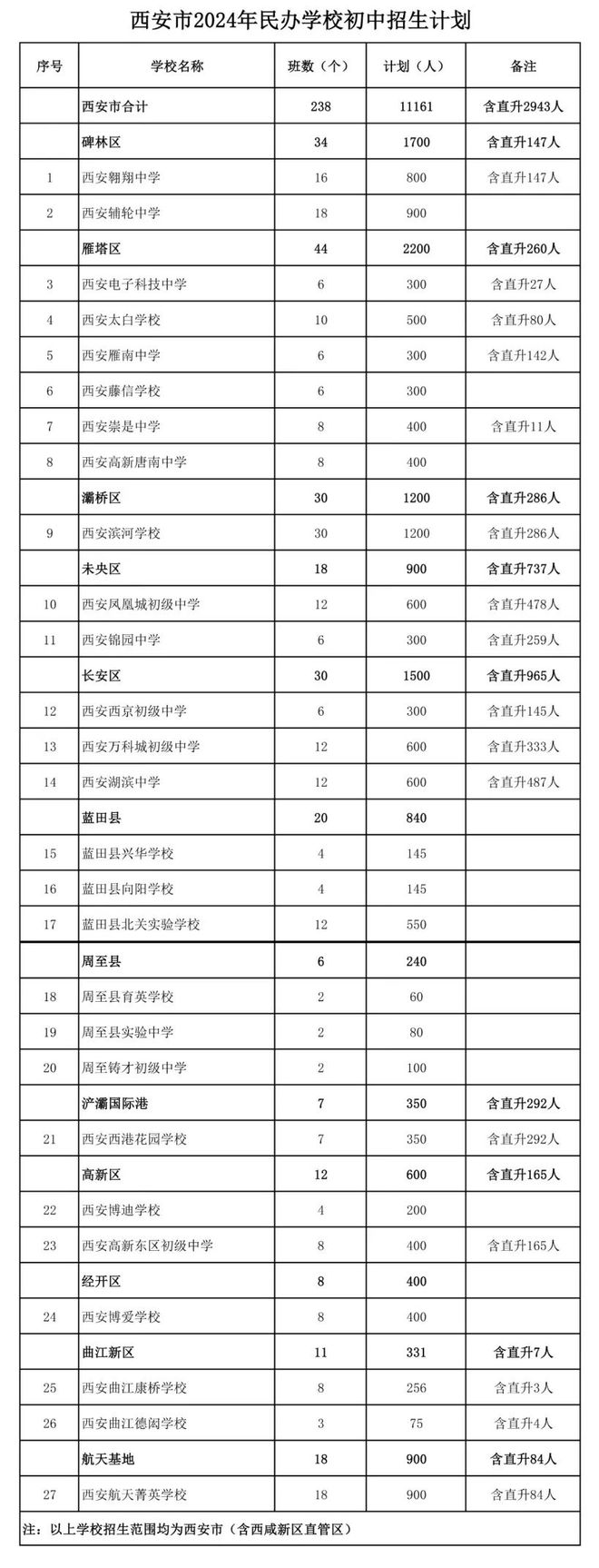 西安民辦學校排名一覽表如何？哪些學校值得關注？-圖1