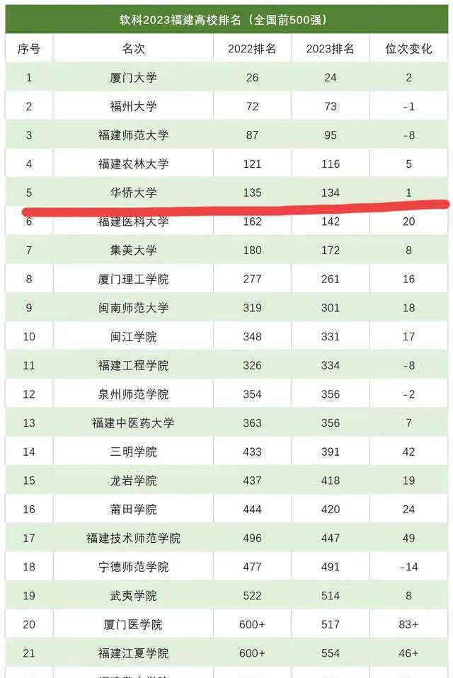 華僑大學怎么樣 好不好？學科優(yōu)勢有哪些？-圖1