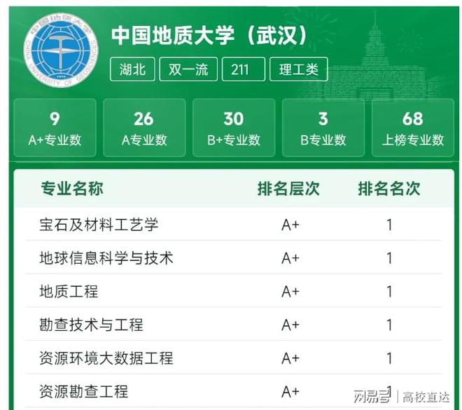 中國地質(zhì)大學(xué)在211排名如何？具體情況如何？-圖1