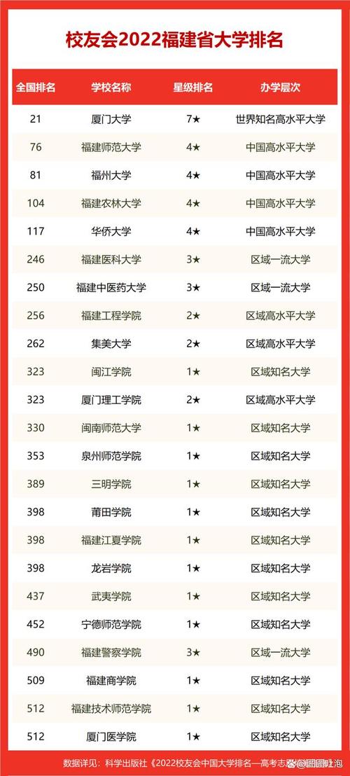 福建省師范類大學排名如何？哪些學校值得關注？-圖1