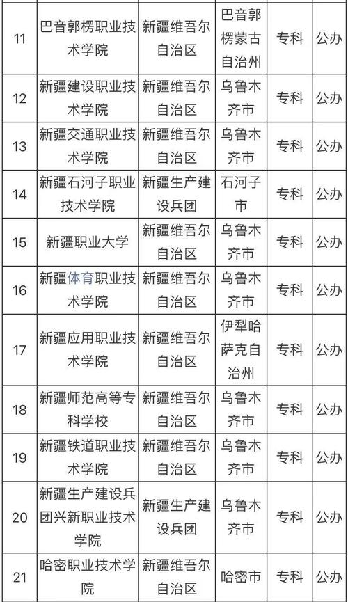 新疆的二本公辦院校有哪些？如何選擇適合的學(xué)校？-圖1