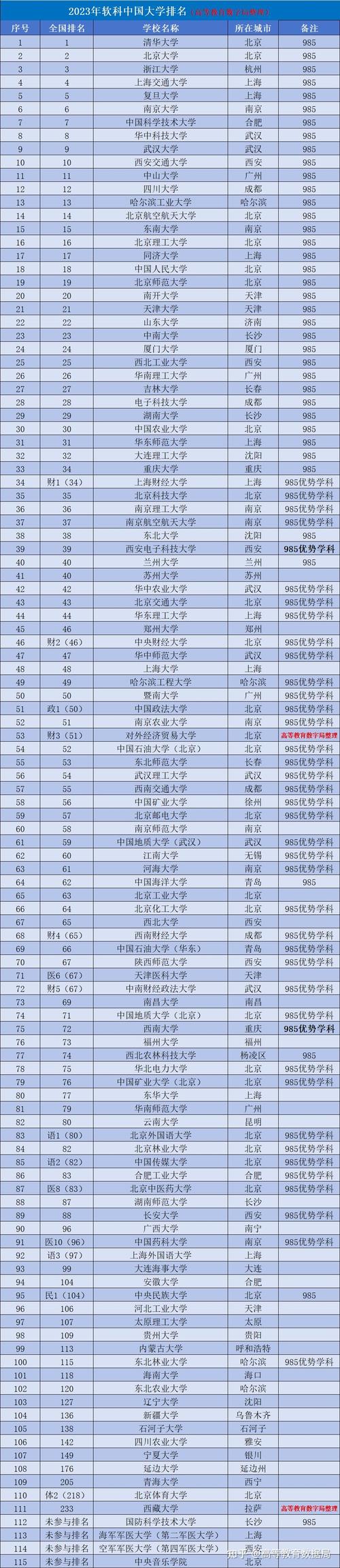 211計算機專業大學排名如何？哪些學校更具實力？-圖1