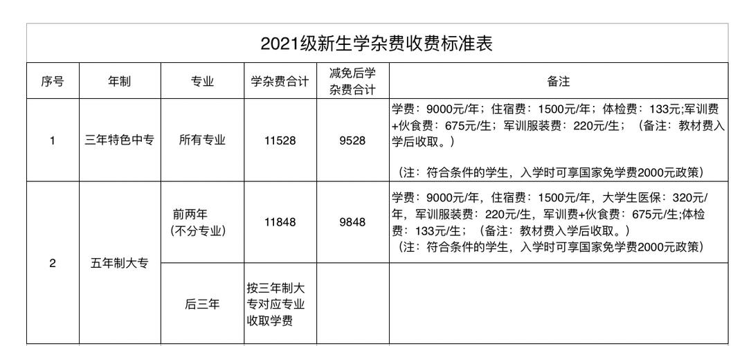 職業(yè)學(xué)校一年學(xué)費(fèi)多少錢(qián)？具體情況如何？-圖1