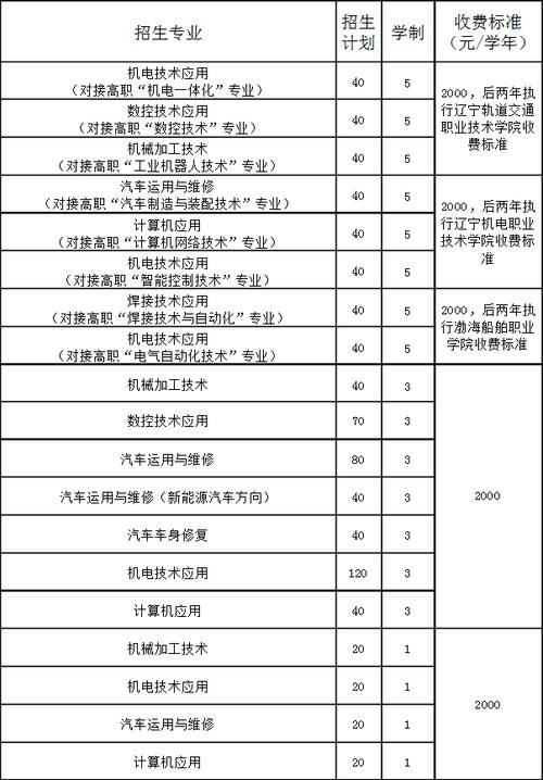 錦州機電工程學校招生簡章如何？具體要求是什么？-圖1
