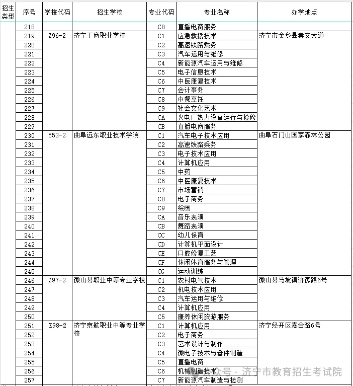院校代碼查詢系統2024如何使用？具體操作步驟是什么？-圖1