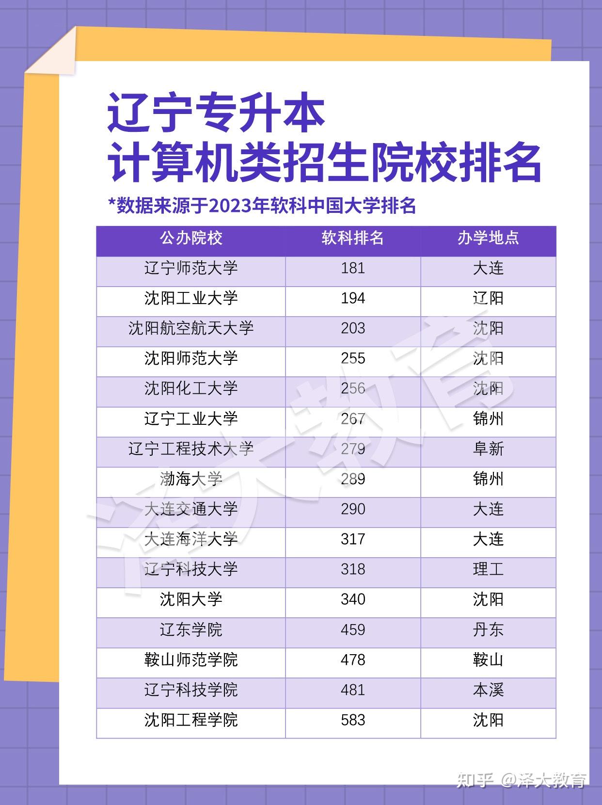 遼寧計算機專業比較好的學校有哪些？如何選擇？-圖1