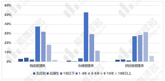 航空物流管理專(zhuān)業(yè)就業(yè)前景如何？具體情況如何？-圖1