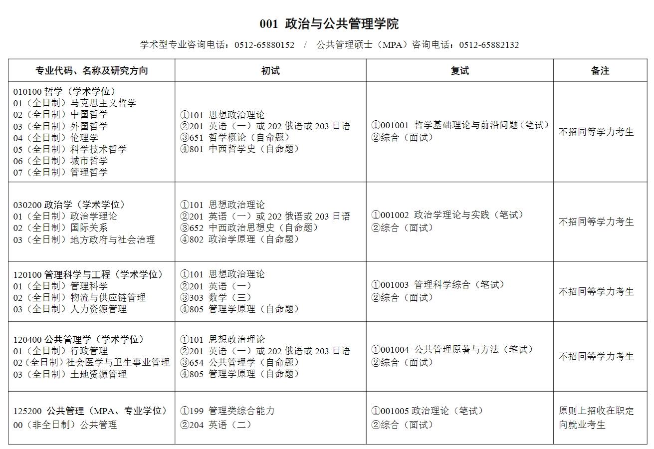 蘇州大學研究生招生專業(yè)目錄是什么？如何準備？-圖1