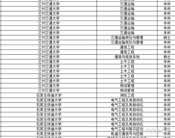 鐵路本科學校有哪些二本？專業(yè)設置如何？-圖1