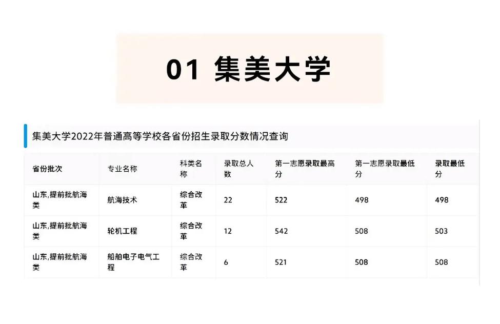山東提前批次錄取有哪些學(xué)校？需要注意什么？-圖1