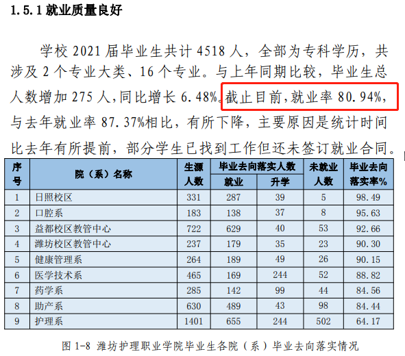 公辦護理大專學校有哪些？學費和就業(yè)前景如何？-圖1