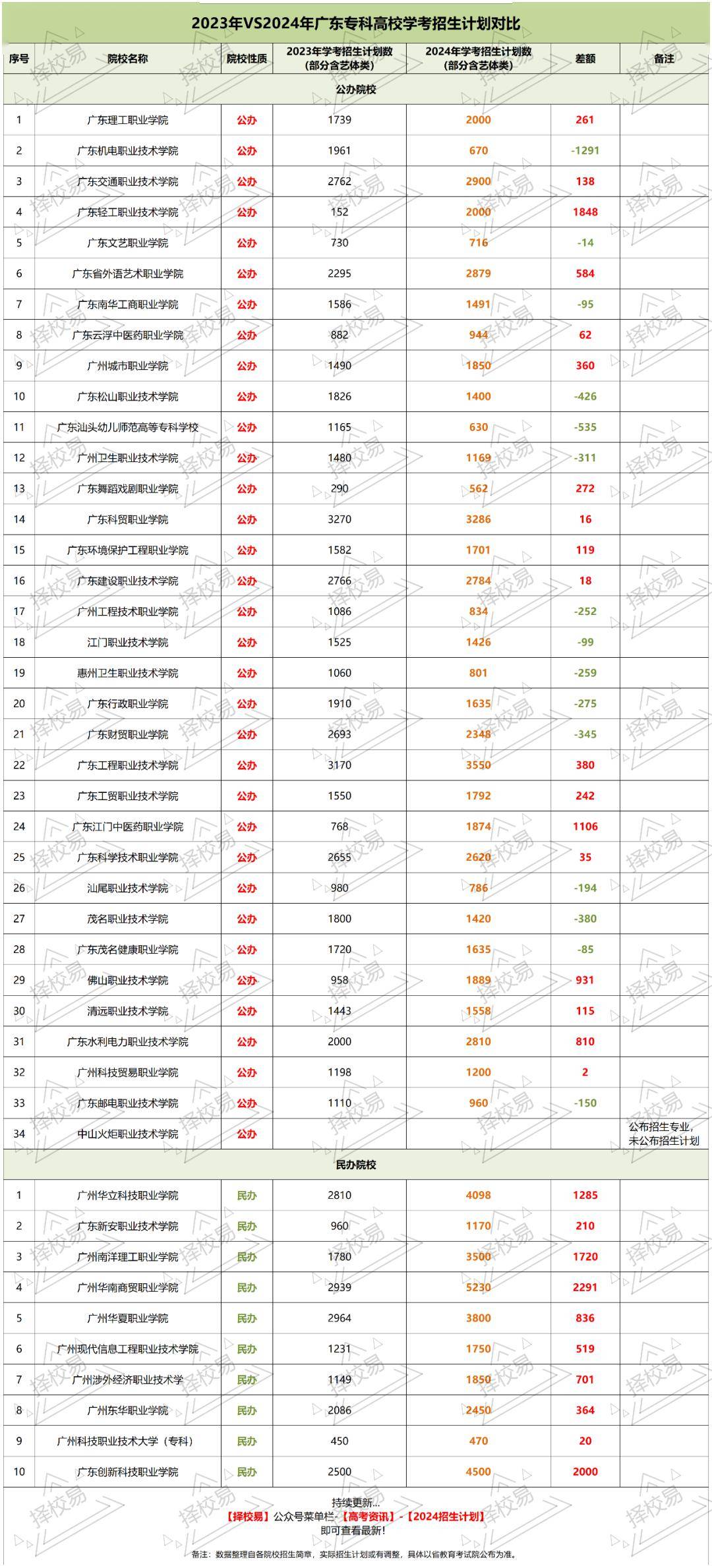 2024年擴招的本科院校有哪些？如何申請？-圖1
