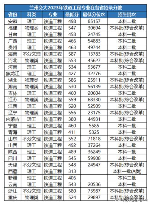 鐵路類的二本大學有哪些？專業設置如何？-圖1