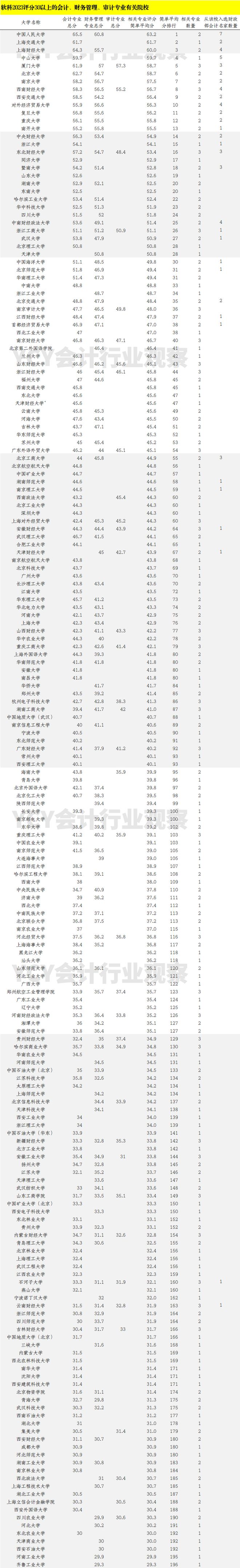 財會類專業(yè)有哪些-圖1