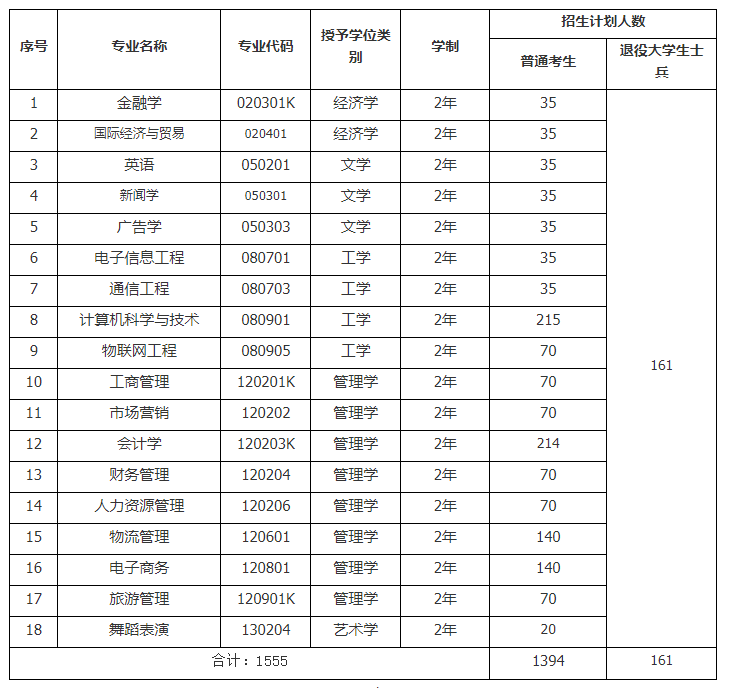 武漢工商學(xué)院專(zhuān)升本簡(jiǎn)介-圖1