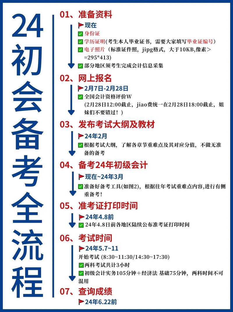 初中學(xué)歷怎么考會計 難不難-圖1