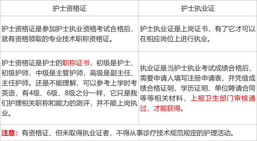 護(hù)士資格證注冊(cè)入口官網(wǎng)-圖1