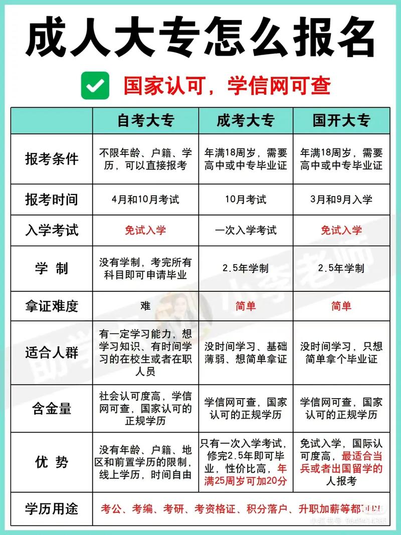 網(wǎng)上報考大專怎么報名-圖1