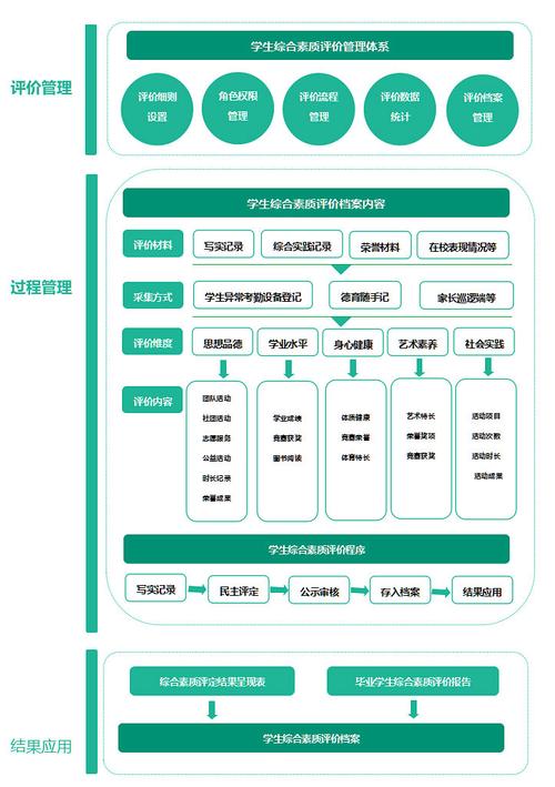 福建省中學(xué)生綜合素質(zhì)評(píng)價(jià)信息管理系統(tǒng)（附入口+流程）-圖1