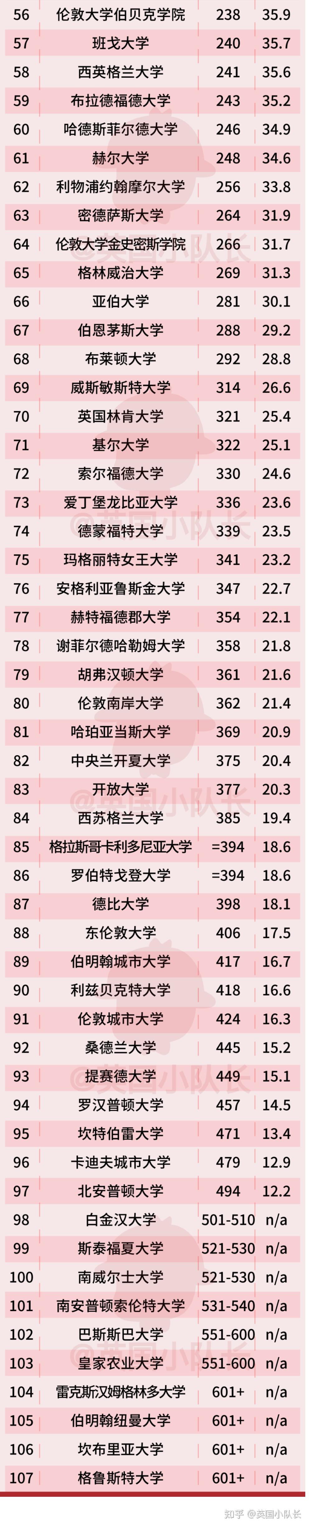 英國格拉斯哥大學(xué)世界排名-圖1